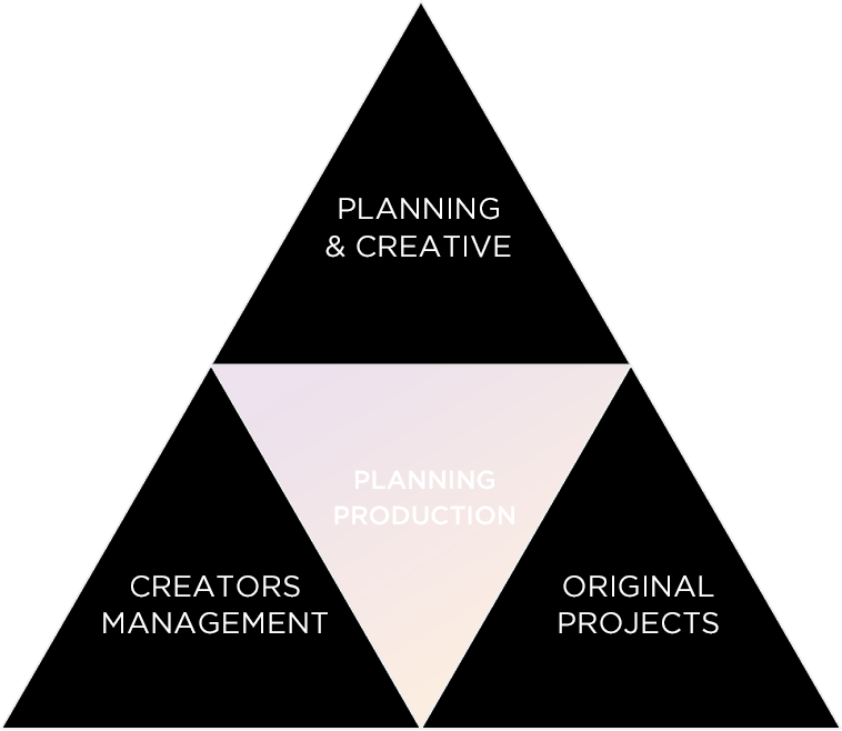 PLANNING & CREATIVE, CREATORS MANAGEMENT, ORIGINAL PROJECTS